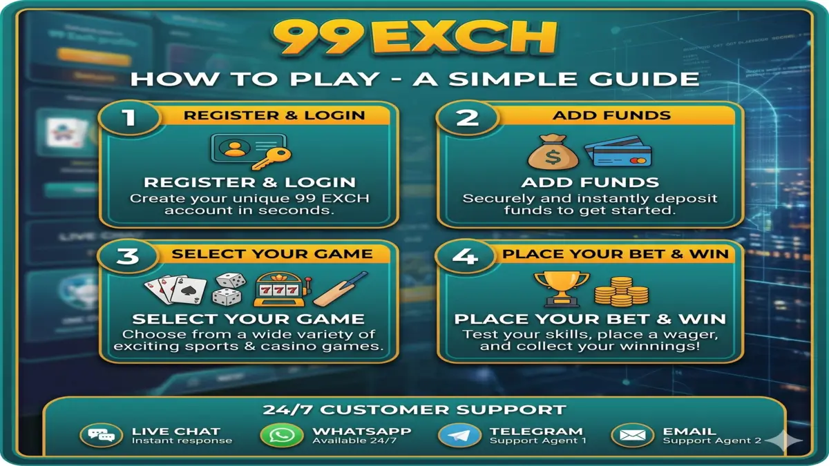 What is 99exchange — online cricket ID and live betting exchange shown on a phone